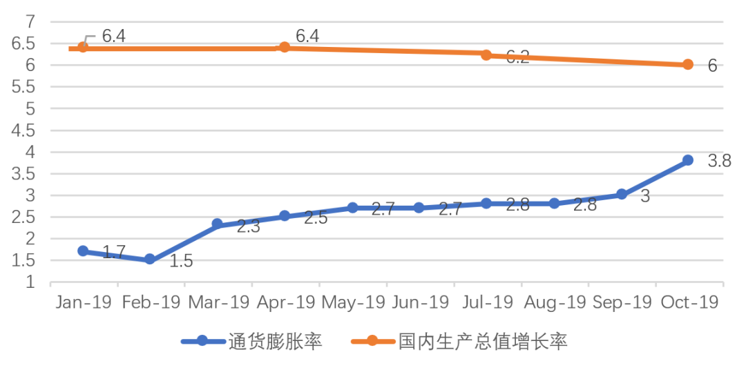 gdp2020年第一季度_2020中国第三季度gdp(2)