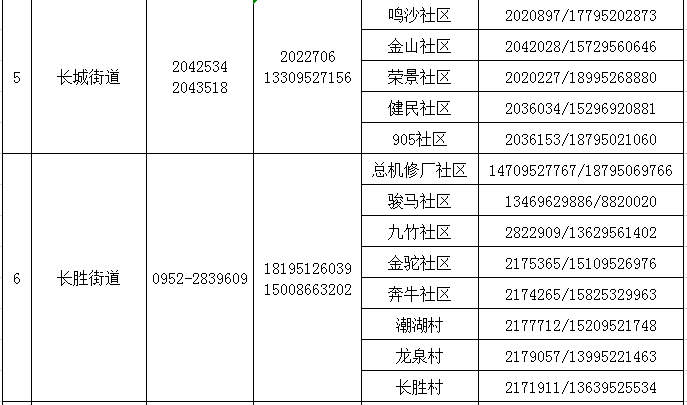 人口达到多少可以申请自然村_考驾照眼睛要达到多少