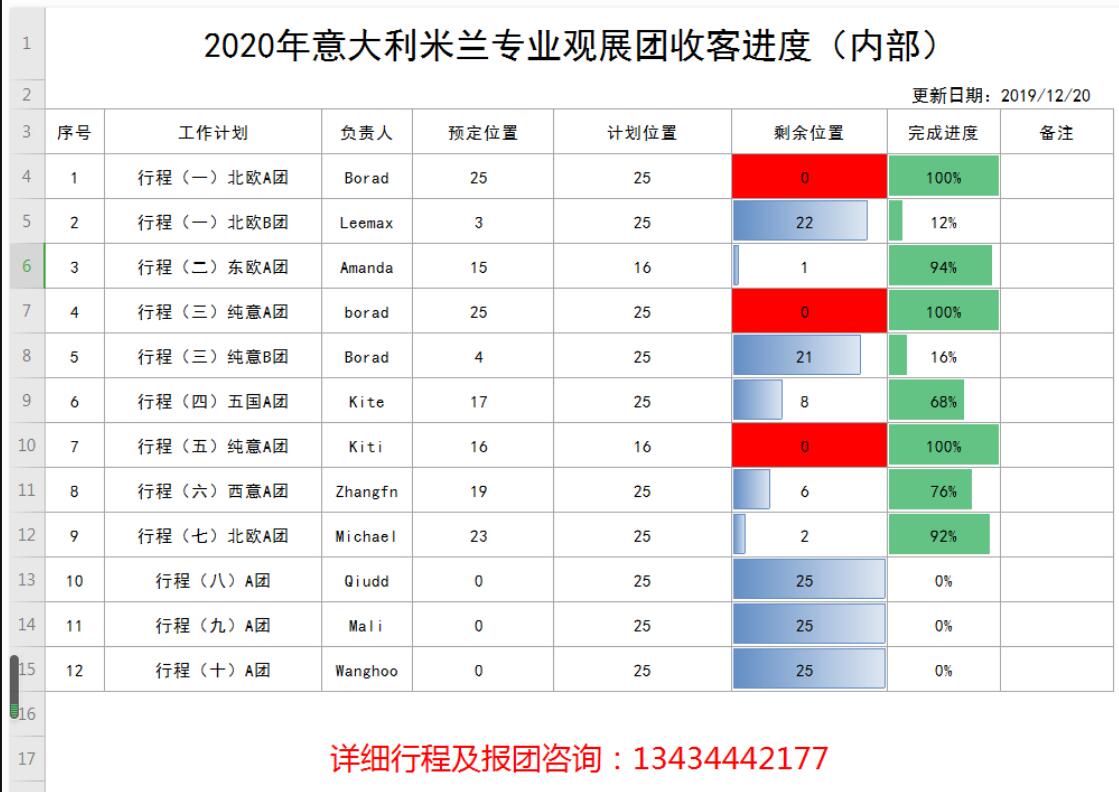 米兰人口_中国人开始在米兰家具展被奉为 座上宾