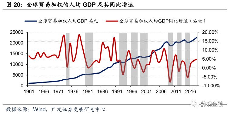 我国经济总量变化曲线_我国经济发展变化图片(3)