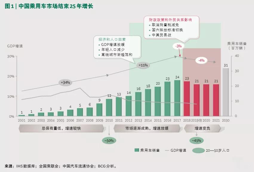 中国城市人口寿命中位数_中国城市地图(2)