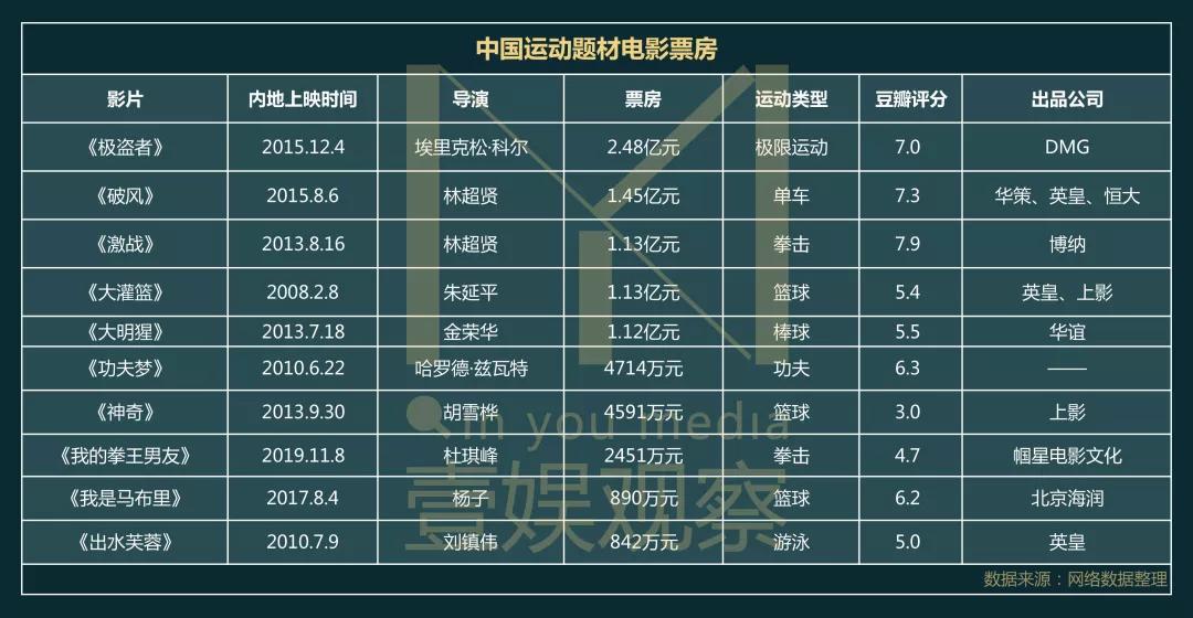 国产票房排名_五一票房排名(3)
