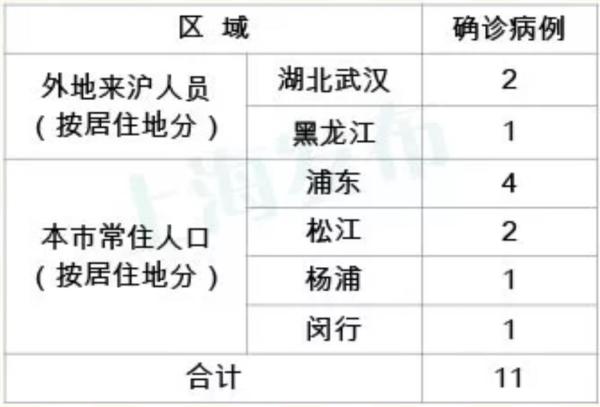 史集常住人口_常住人口登记卡