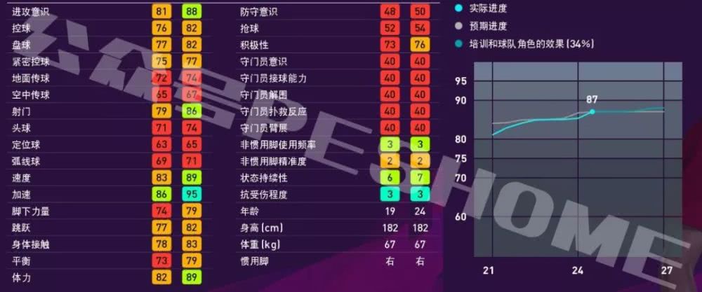 pes2020排名赛奖励_《实况足球2020(PES2020)》efootball限时活动免费领金币方