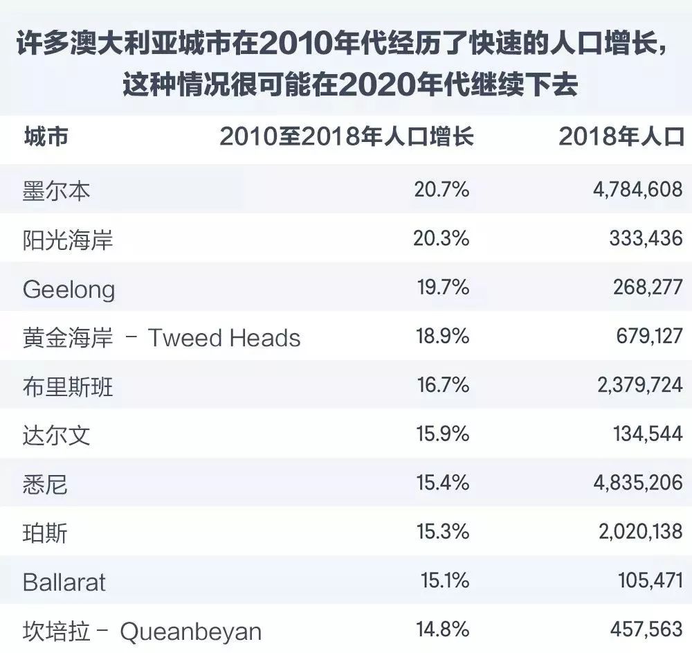 人口与利率_利息与利率手抄报(3)