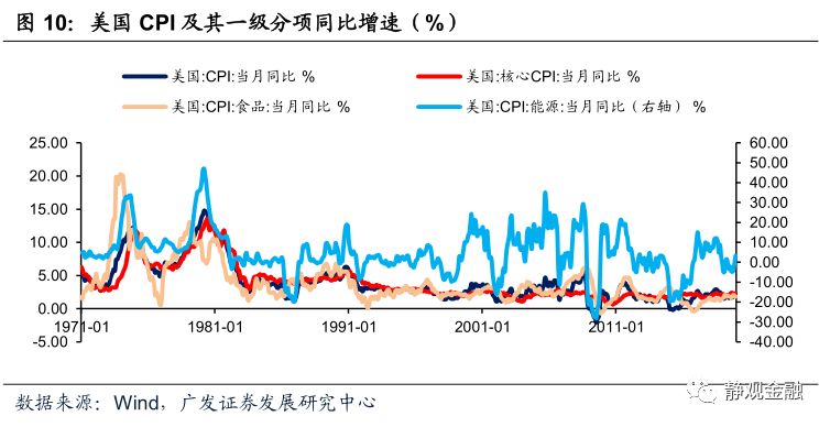 进口商品价格变化会影响GDP吗_变化与统一