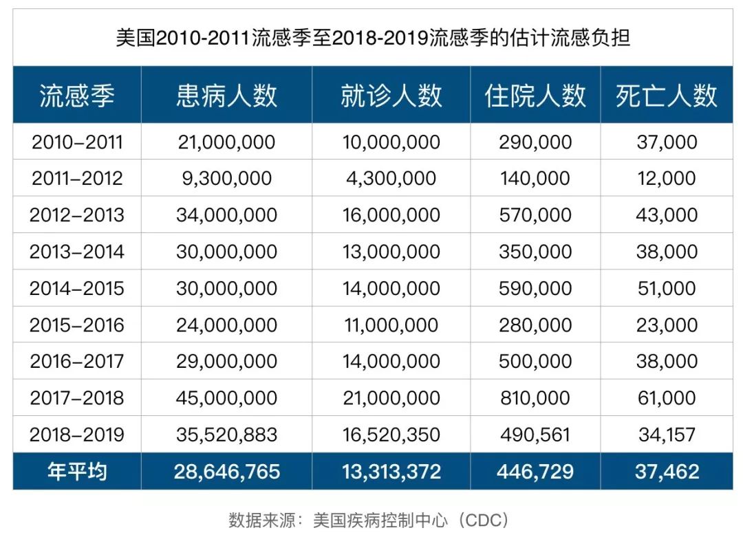 美国患病人口_美国人口(2)