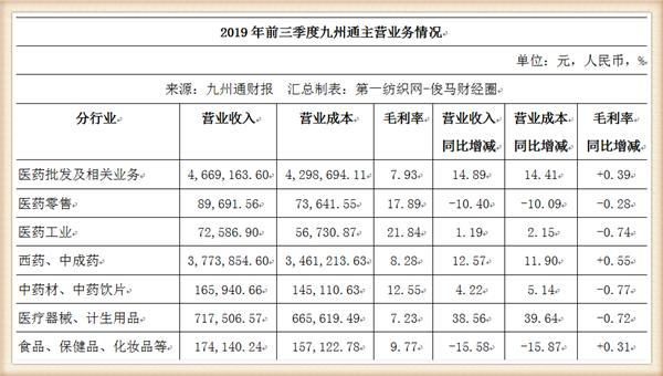 2019年杨姓人口排名第几_杨姓人口数量的统计图(2)