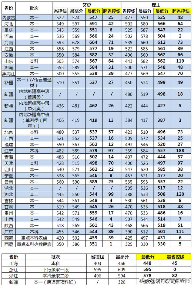 2020qs江苏科技大学排名_江苏科技大学2020年招生章程