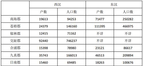 巴郡人口数