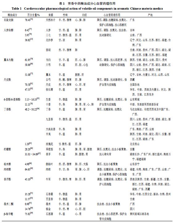 简谱精油_精油开背图片(2)