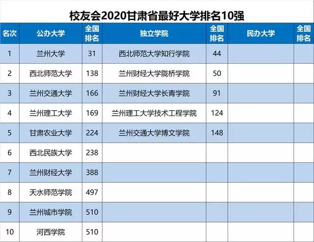预计2020年专业排名_2020全球半导体TOP15预测排行出炉:英伟达同比大增5