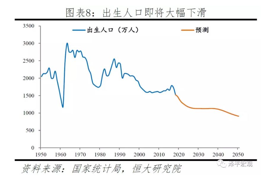 中国2020人口总数_仅用几个世纪全球人口增长了将近70亿,如今为何却陷入人口危(3)