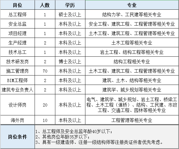 濮阳县有多少人口2020年_2020濮阳县限行区域图(3)