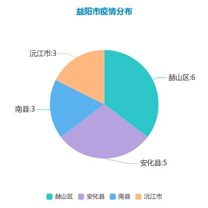 湖南沅江人口分布_湖南沅江三中跑躁图片(2)