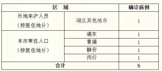 史集常住人口_常住人口登记卡(2)