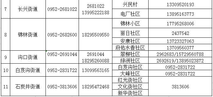 人口达到多少可以申请自然村_考驾照眼睛要达到多少