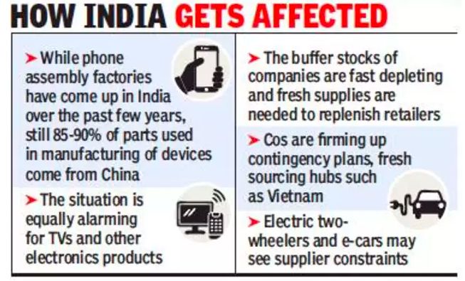 新型冠狀病毒如何影響全球經濟②：美國擔心中國採購需求減少、印度電子產品零件斷供 科技 第4張