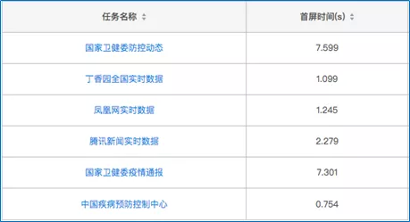最新疫情通报数据全国 dc8bd270fd26428c83db40854d95e122.png