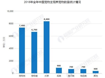 人口发热比例_加拿大人口比例图(3)