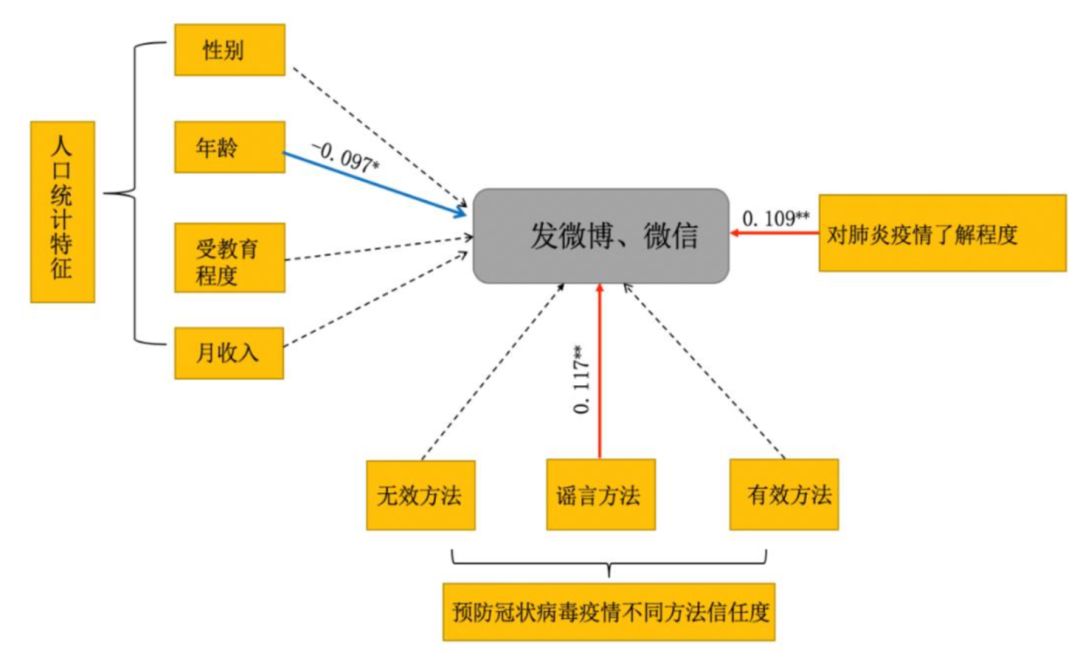 人口分析法_swot分析法(3)