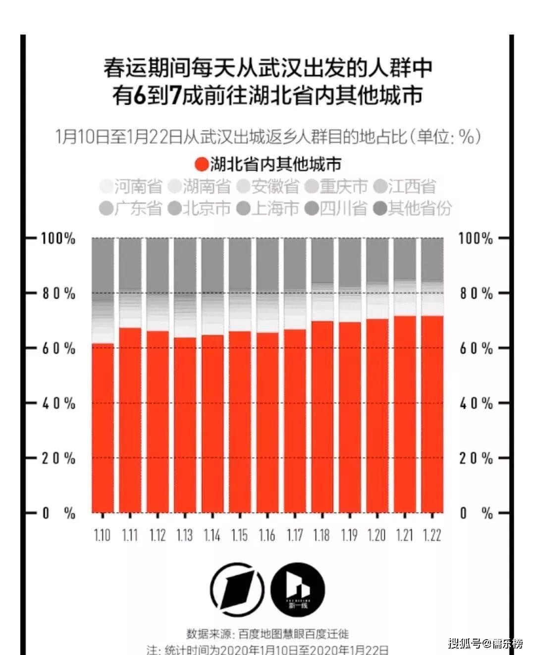 黄冈市人口有多少_除了黄冈 孝感 荆州,武汉人口还主要流向了全国这些城市(3)