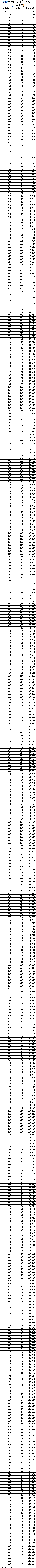 2020年高考508分文科排行_2020年高考复读超230万,看到当年高考0分的徐孟南