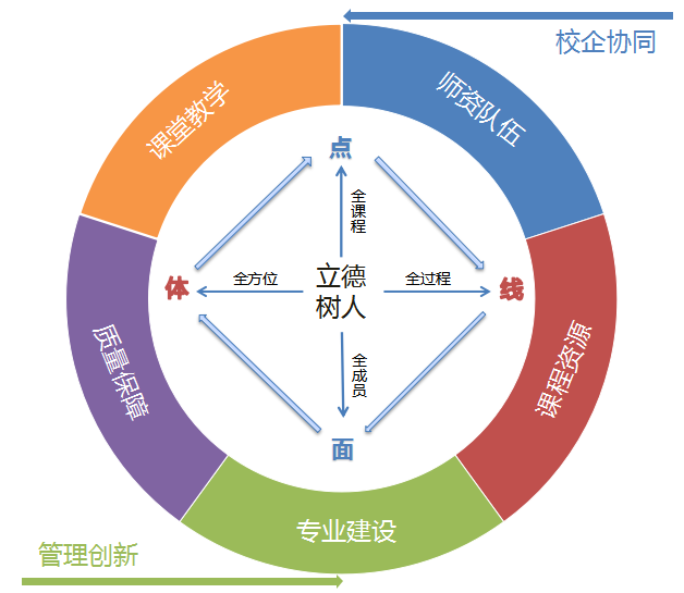 [职教参考]教学管理50强案例(25—浙江金融职业学院