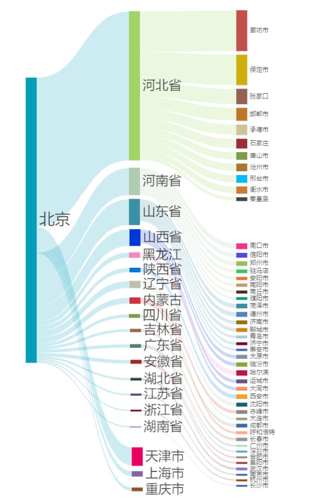 北京人口流动_流动人口婚育证明图片(2)