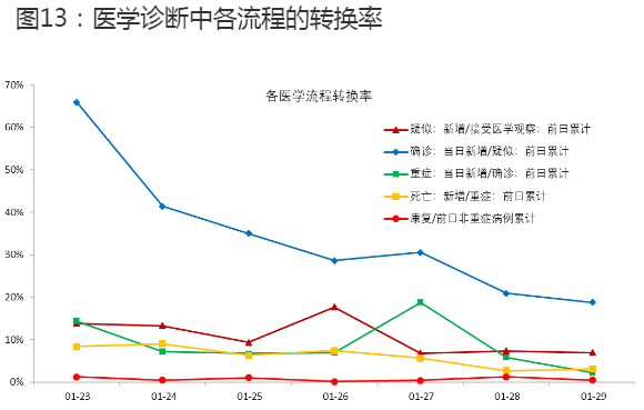 新冠减少人口_人口减少图片(3)