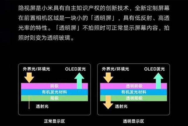 2020年不會商用！盧偉冰揭露屏下照相頭技術難點，影響顯示效果 科技 第4張