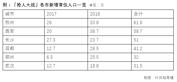 常住人口30万好吗_常住人口登记表