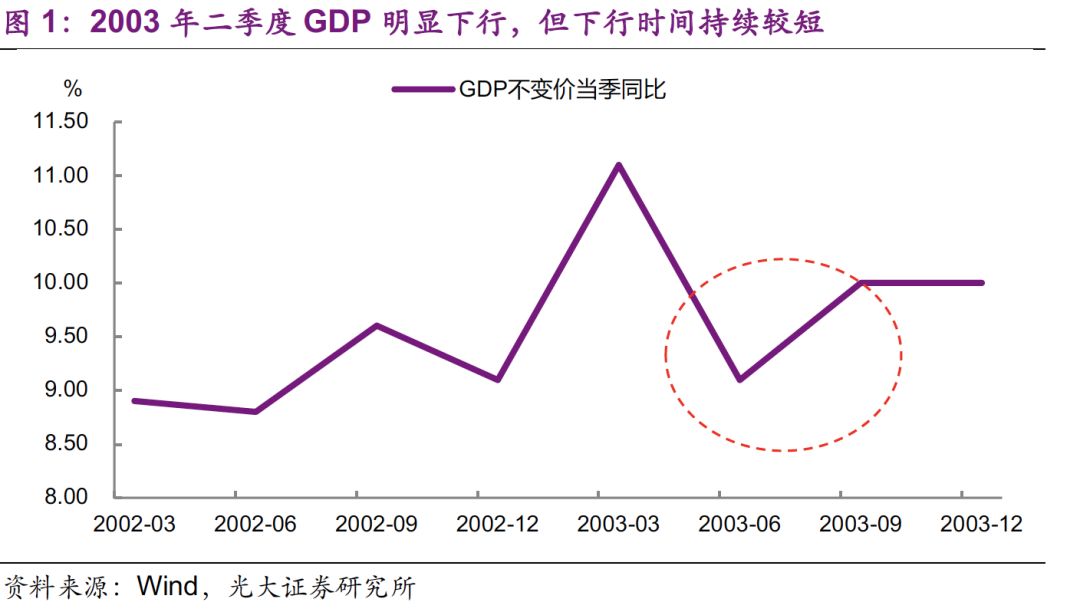 行业 gdp_中国gdp增长图