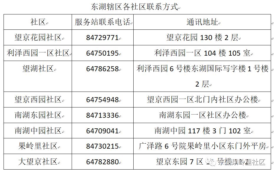 就业失业登记证去哪里查询 fc7d3142d22d458da64365bd36061f13.jpeg
