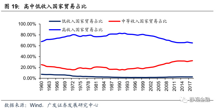 1974全球人均GDP_全国各省人均GDP在世界的排名 看看你省超越了哪些国家(3)