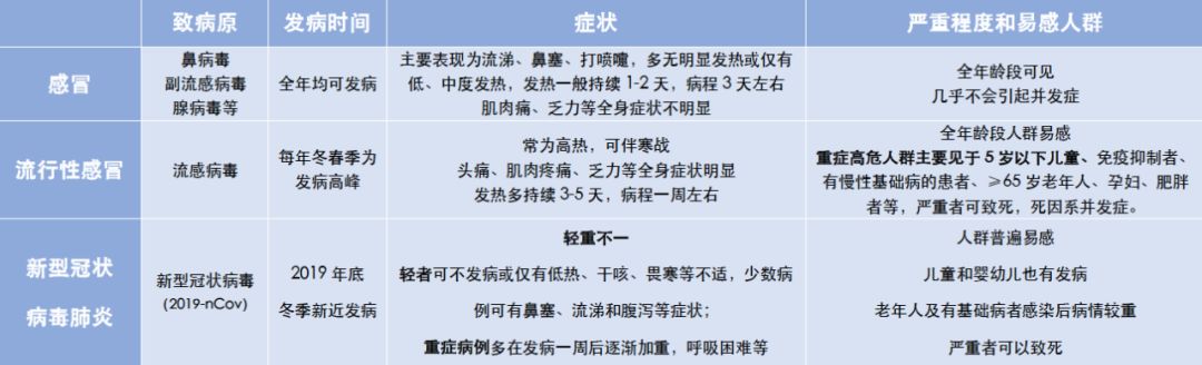 疫情当前，如何更好地保护孩子？北京儿童医院专家给出权威答案！