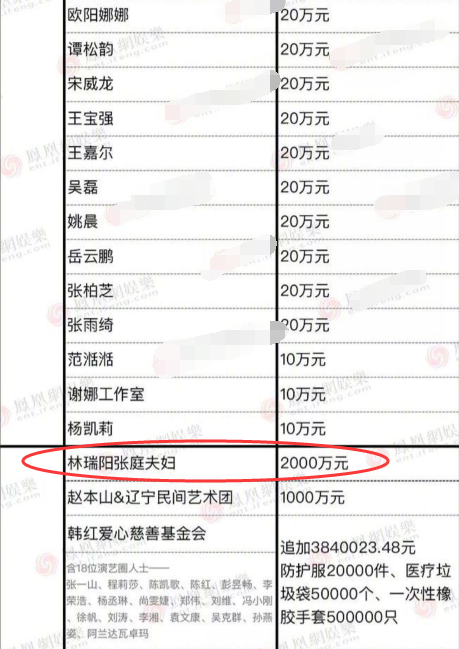 支援疫情明星捐款:杨幂20万,朱一龙100万,这对夫妻捐了2000万