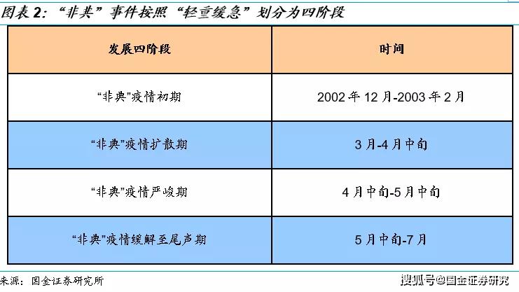 非典年GDP(2)