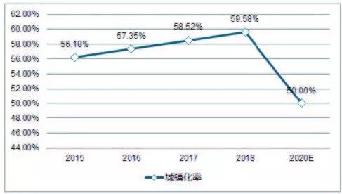 中国城市人口学历占比_中国肥胖人口占比(2)