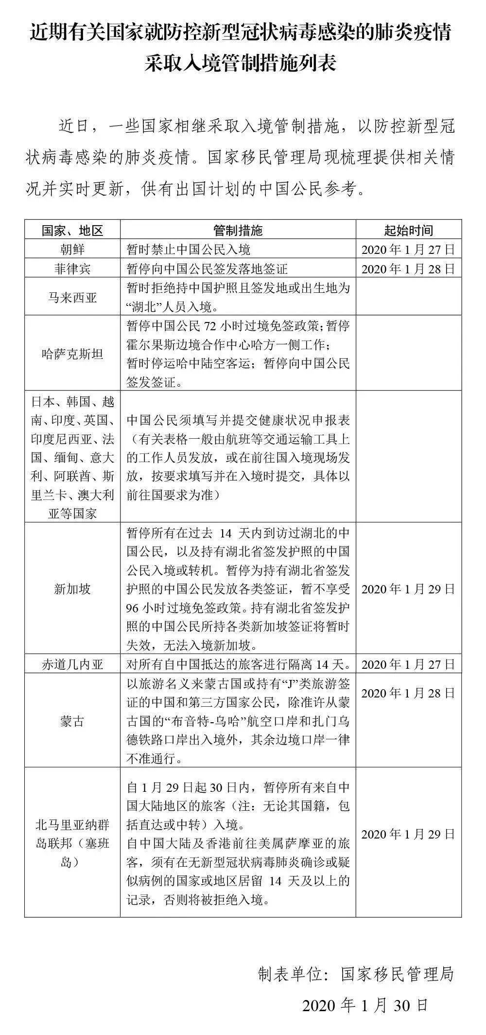 青岛入境人口_青岛各区人口(2)