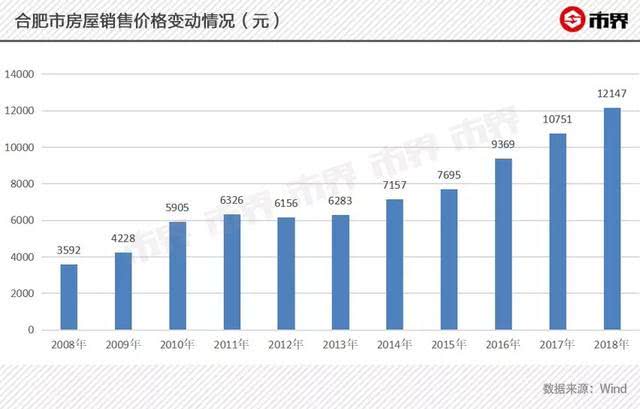 合肥人口净流入_中国仅4城 合肥 南京 武汉 成都并列(2)