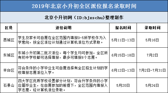 北京小升初11种入学途径招生报名时间盘点，2020必备！