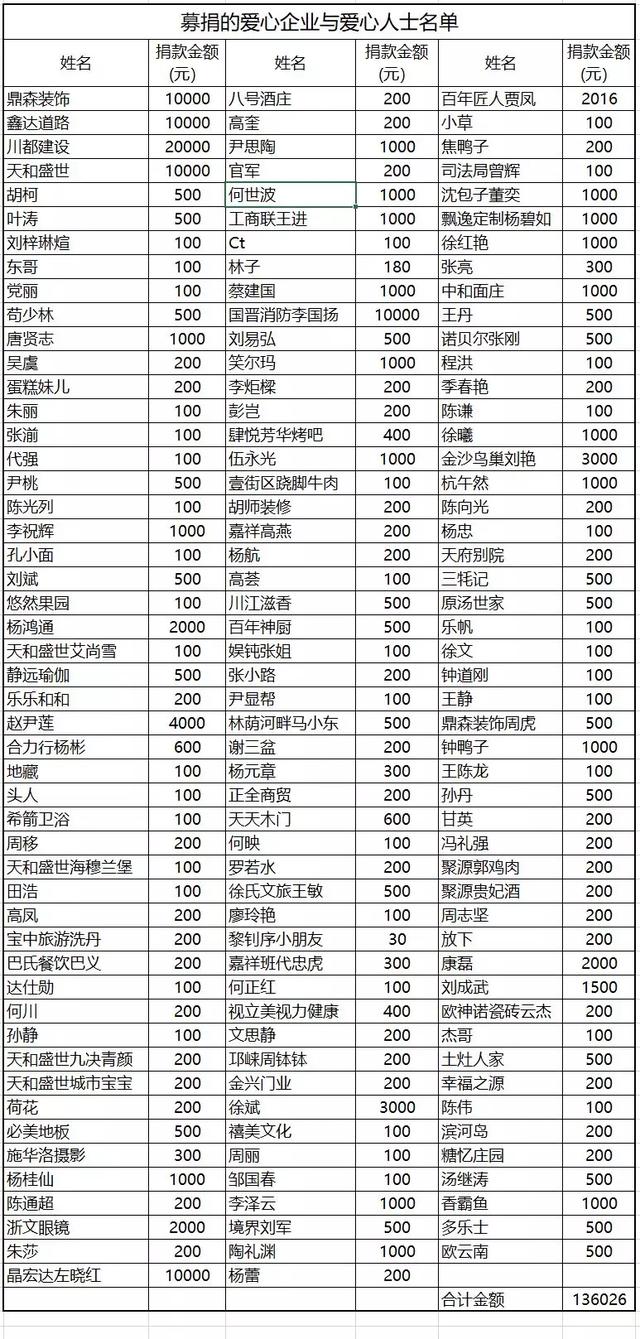 武汉移动人口登记_武汉人口密度分布图(2)