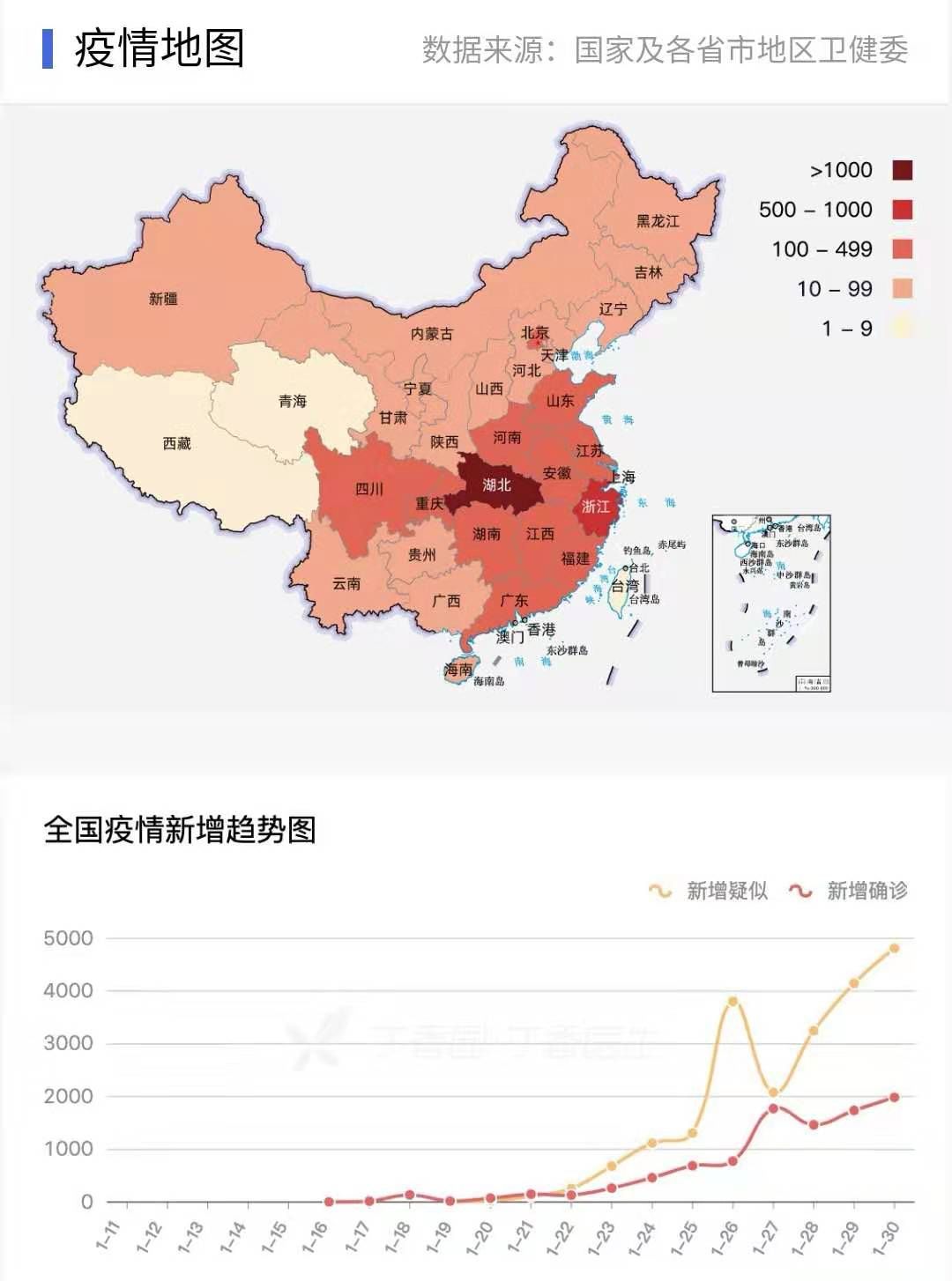 文章配图
