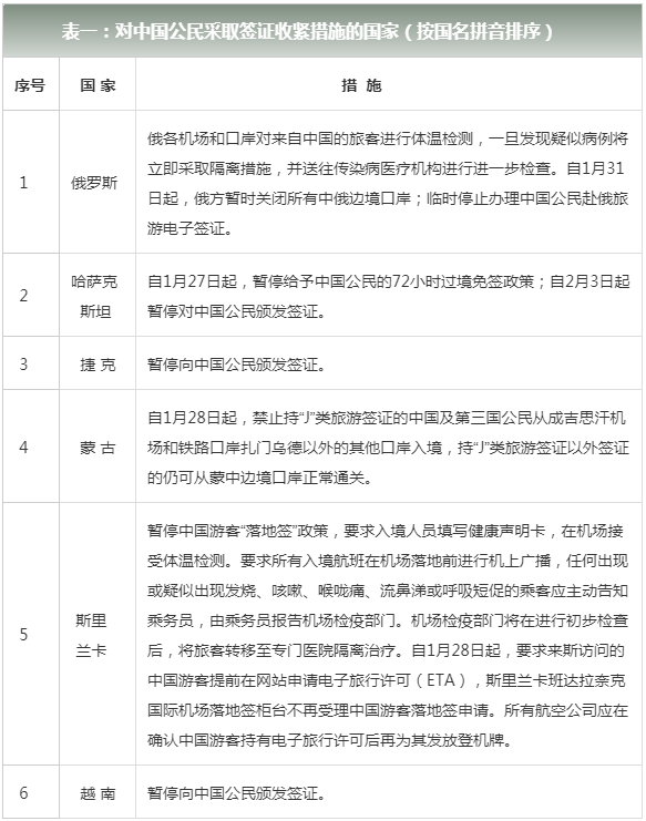 外交部：已有62个国家对中国公民实施入境管制