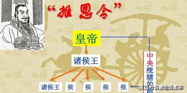 推恩令是谁向汉武帝建议的 1996c4138a784047a0bd1213f3cc31d5.jpeg