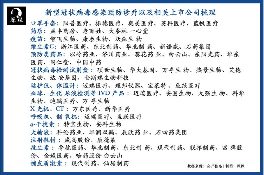 武汉疫情对gdp的影响