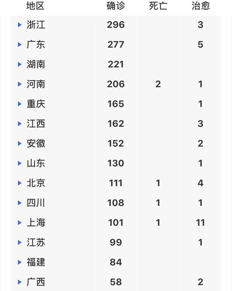 最新疫情!长治新增确诊病例2例,累计确诊3例