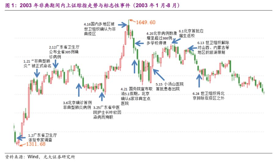武汉疫情对gdp的影响