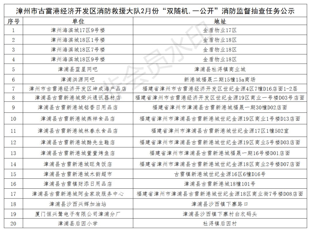 古雷对漳州经济总量_濮阳惠成漳州古雷(2)